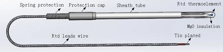 2001